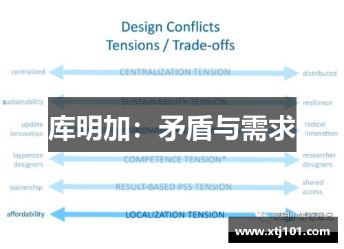 库明加：矛盾与需求